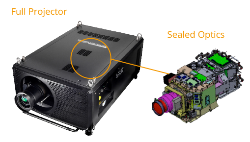 IP60 Sealed Optics