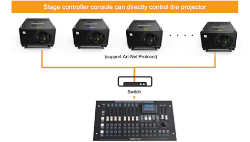 Projector with Art-Net DMX support