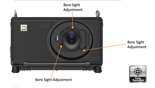 Boresight projector lens