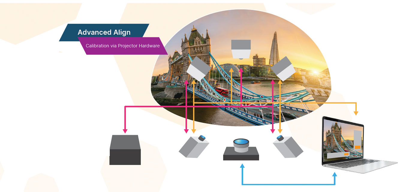 Advanced Align Calibration