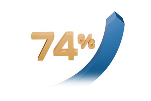 74 Percent