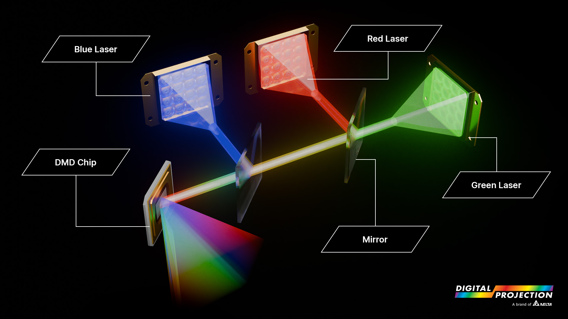 RGB Laser