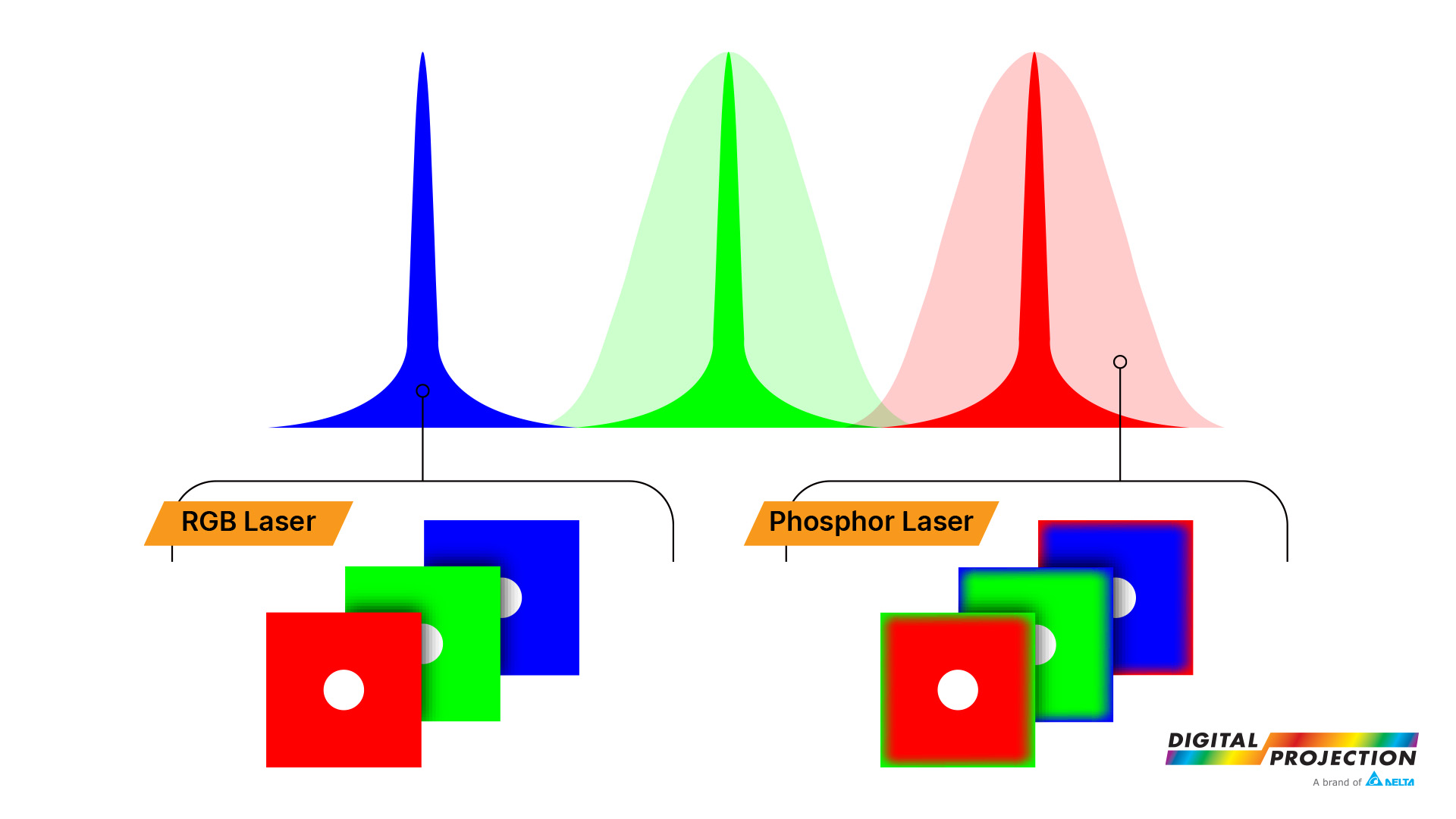 RGB Laser